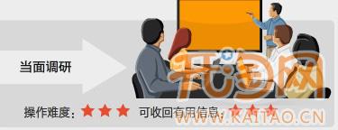 如何提高轉化率