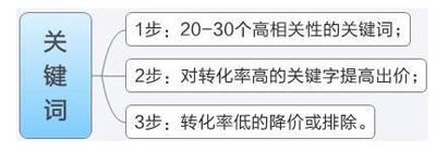 網(wǎng)店流量4