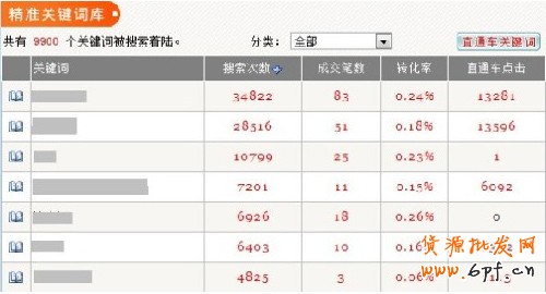 網(wǎng)店流量3