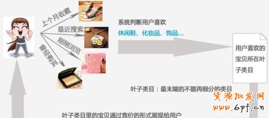 網店8招 玩轉精準推廣