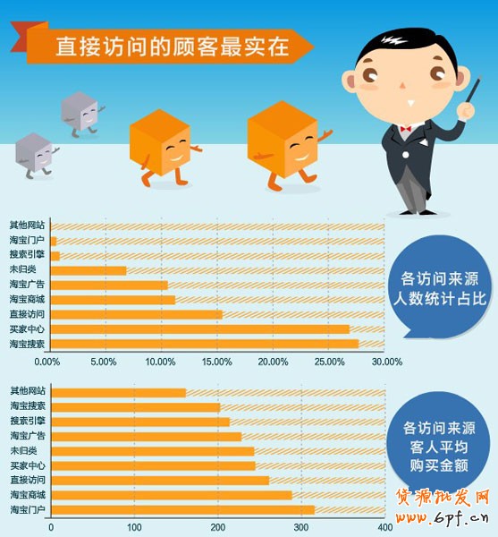 網(wǎng)店訪客分析1