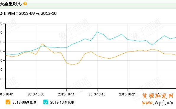 雙11狂歡節，如何和大賣家搶流量3