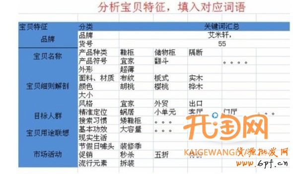 直通車關(guān)鍵詞