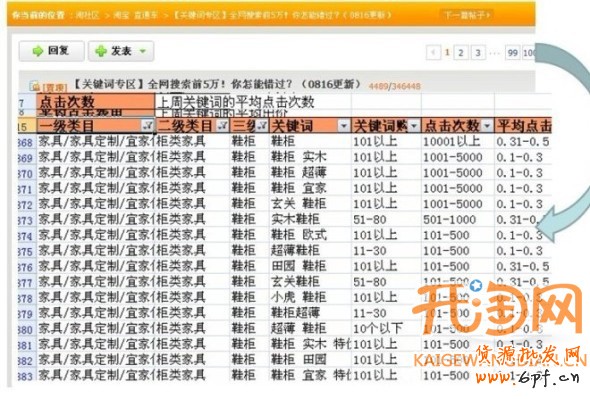 直通車關(guān)鍵詞