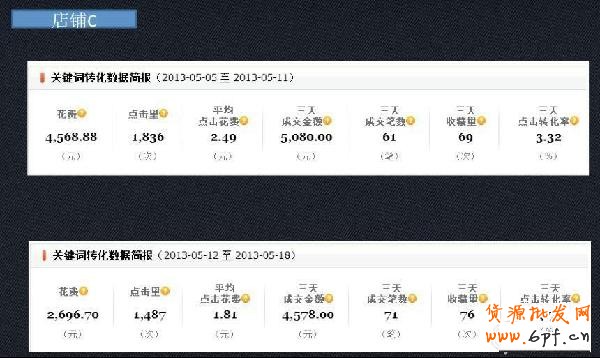 小掌柜，你真的會操作直通車嗎10