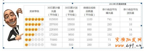 速賣通827大促攻略詳解 