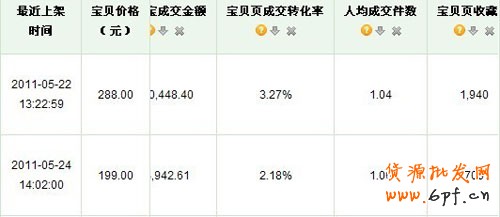 量子銷售數據分析７