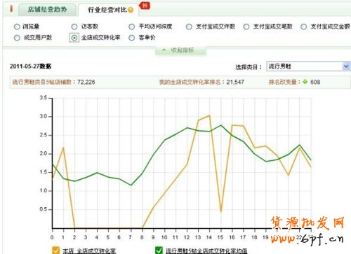 量子銷售數據分析５