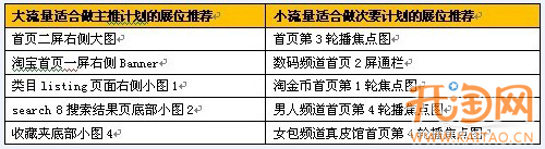 鉆展測試你必須知道的事兒