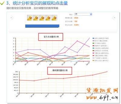 淘寶開(kāi)店流程之批量功能3