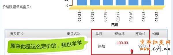 淘寶開店教程之淘榜樣功能4