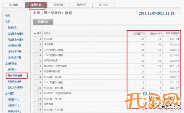 如何提高轉化率