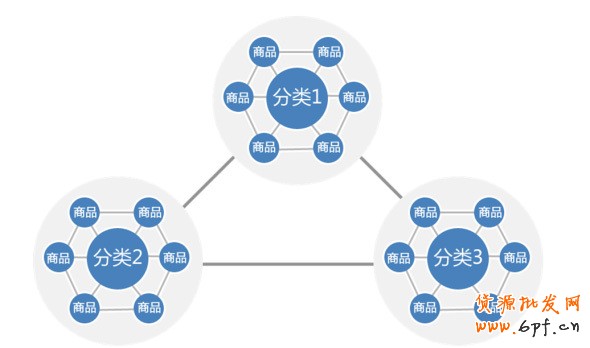 店鋪如何引爆銷售額實現(xiàn)盈利 5