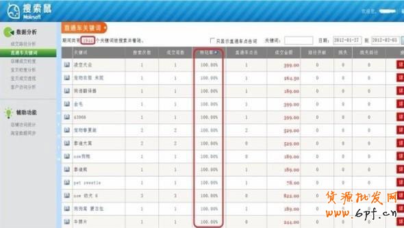 直通車加滿200個關鍵詞的6大秘籍