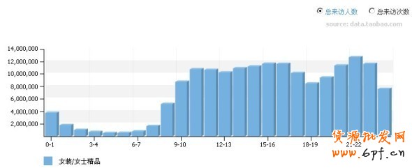 如何提高自然流量