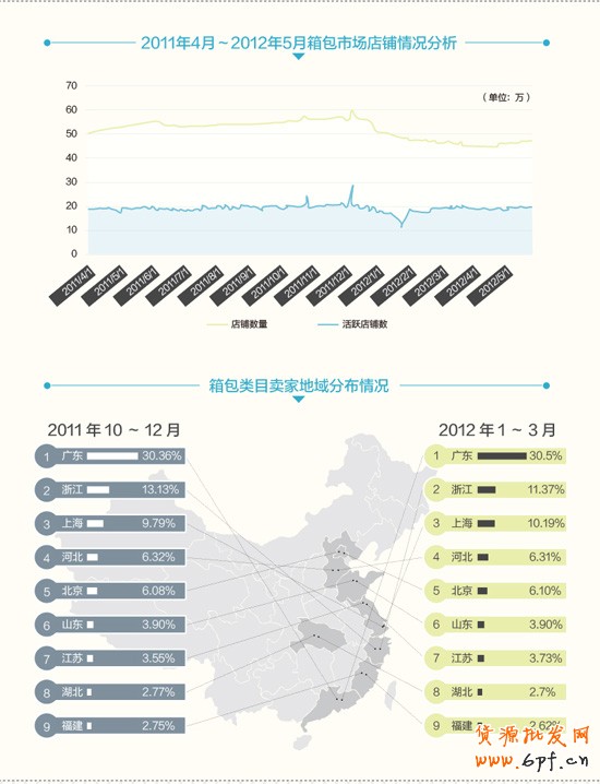 淘寶箱包行業數據分析1