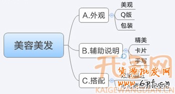 淘寶網(wǎng)店贈(zèng)品營(yíng)銷(xiāo)2