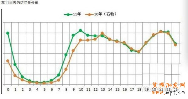 雙11，C店賣家也有春天2