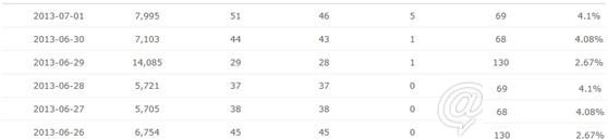 怎么參加雙十一購物狂歡節7