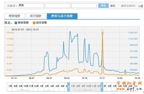 中小賣(mài)家如何做店鋪診斷3