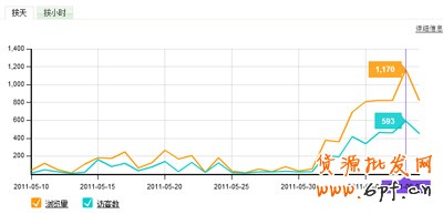 網(wǎng)店流量統(tǒng)計4