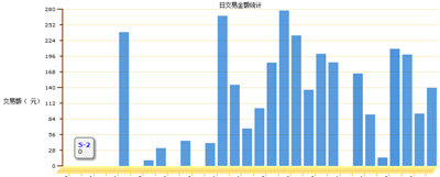 網(wǎng)店流量統(tǒng)計1