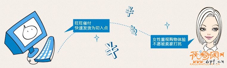 催付，不是打個(gè)電話這么簡(jiǎn)單