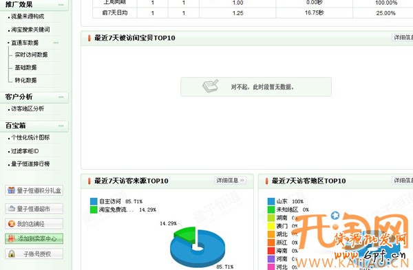 量子恒道店鋪經