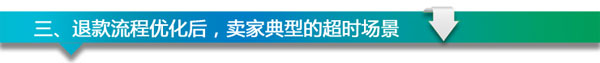退款超時 客服支招解決