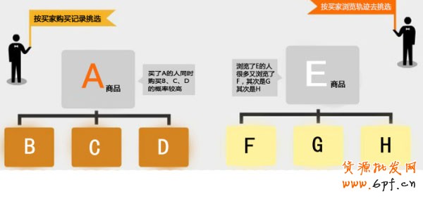 新開網店 銷量暴漲3秘訣