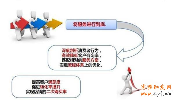 新手開店 客服標準用語揭秘3