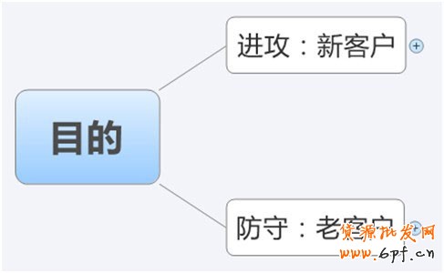 中小賣家須解的鉆展10疑問3