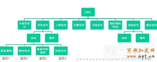 多種寶貝同時(shí)推廣 流量飆升5