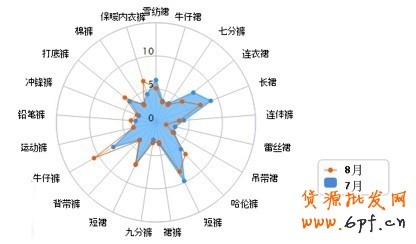 賣家運營小錦囊 服裝換季觀“天色”12