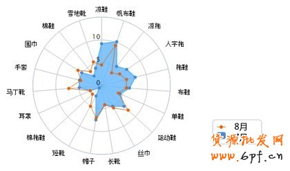 賣家運營小錦囊 服裝換季觀“天色”20