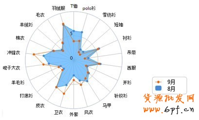 賣家運營小錦囊 服裝換季觀“天色”4