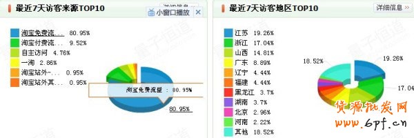 讓淘寶店鋪流量水到渠成的秘密2