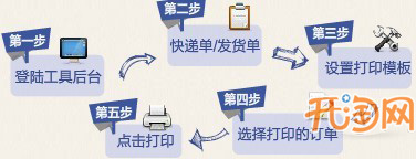 批量打印網點訂單