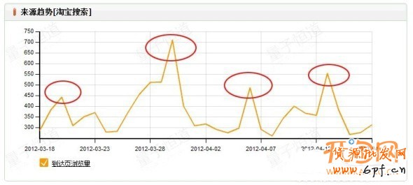 優化搜索增加流量提銷量