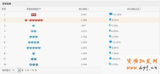 淘寶童裝類目客戶需求量解析
