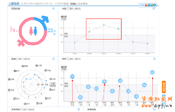 如何選擇網店產品