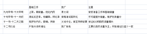 如何選擇網店產品