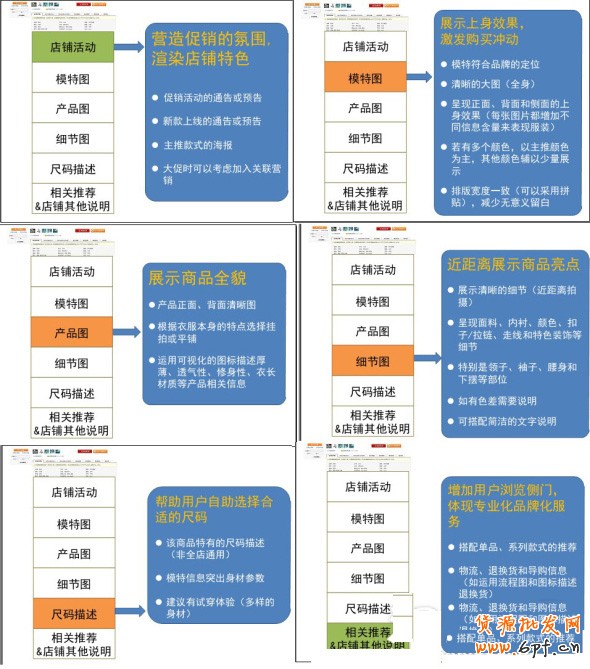 抓住店鋪5要素 提高轉化率8