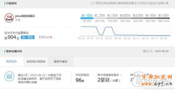 生意參謀實(shí)現(xiàn)數(shù)據(jù)化運(yùn)營(yíng) 1