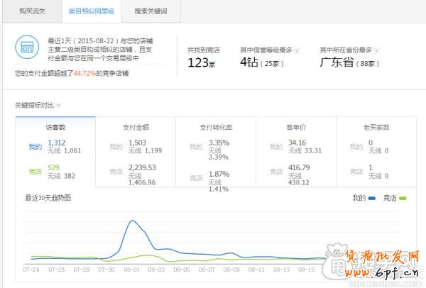 生意參謀實(shí)現(xiàn)數(shù)據(jù)化運(yùn)營(yíng)