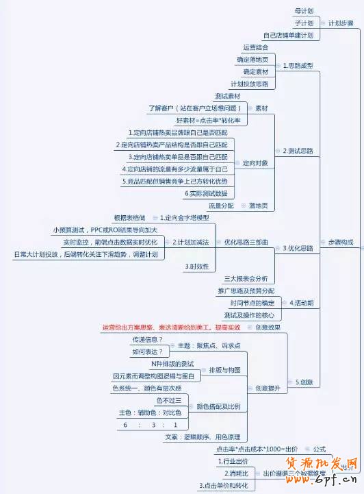 鉆展如何精細化操作？ 5