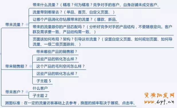 鉆展如何精細化操作？