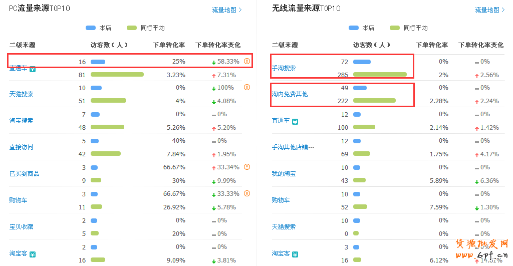 淘寶店鋪數(shù)據(jù)