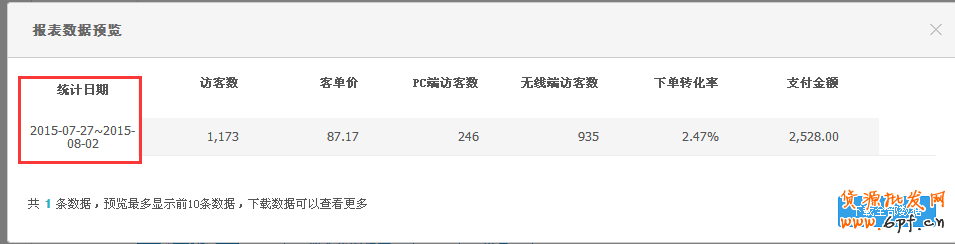 淘寶店鋪數(shù)據(jù)