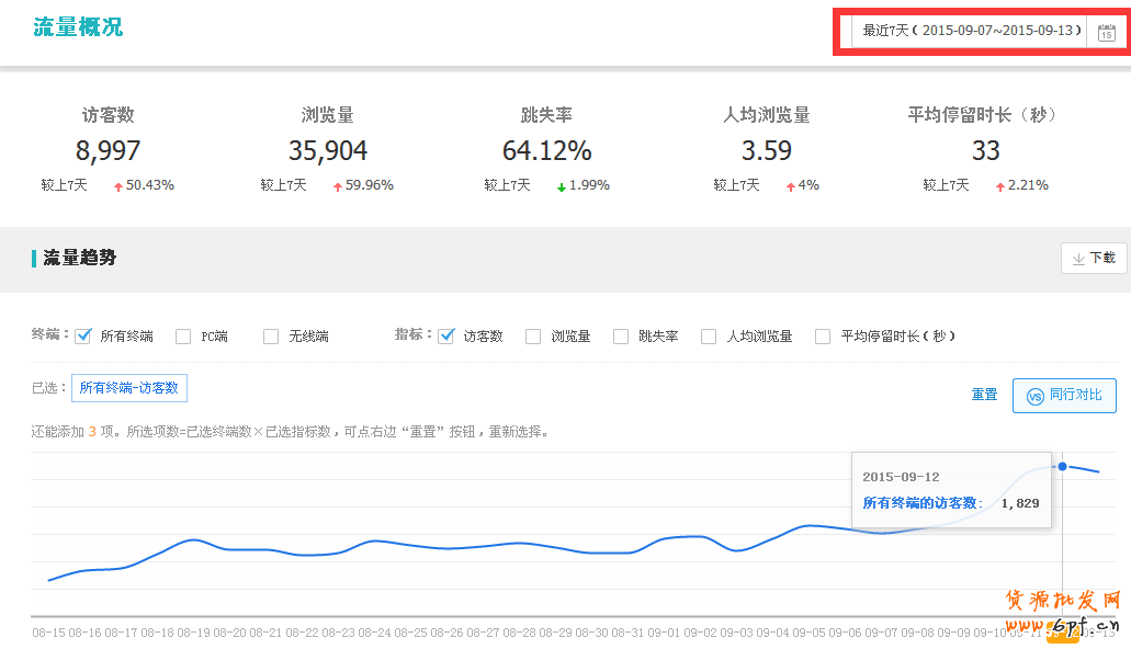 淘寶店鋪數(shù)據(jù)